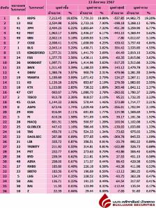 Broker ranking 13 Aug 2024