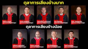 เผยเสียงตุลาการศาล รธน.ใครอยู่ฝั่งไหนฟัน "เศรษฐา" หลุดนายกฯ ปธ."นครินทร์" อยู่เสียงข้างน้อย