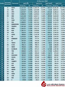 Broker ranking 14 Aug 2024