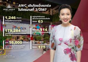 AWC อวดกำไรสุทธิ 1,246 ล้านบาท ผลดีจากยอดปล่อยเช่าใหม่นิวไฮ