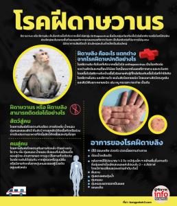โรคฝีดาษวานร