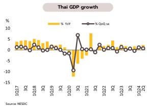 แบงก์ยืนเป้าจีดีพี รอนโยบายรัฐบาลชุดใหม่