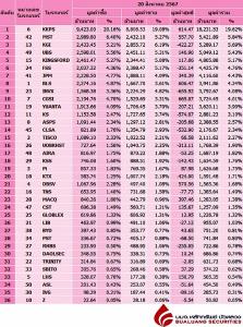 Broker ranking 20 Aug 2024