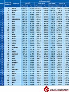 Broker ranking 23 Aug 2024