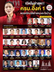โผครม.อิ๊งค์1 ล่าสุด!!! ปชป.อาจร่วมรัฐบาล ?