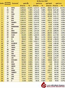Broker ranking 26 Aug 2024