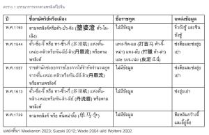 ตามพรลิงค์ : สมาพันธรัฐที่โลกลืม ตอน หลักฐานทางโบราณคดีในจังหวัดนครศรีธรรมราช