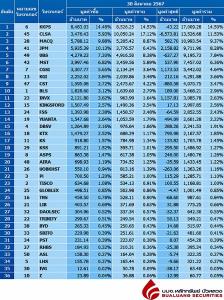 Broker ranking 30 Aug 2024