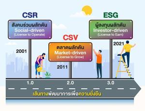 รับมือ“โลกร้อน”ลามสู่ “โลกเดือด” ESG เป็นกติกาทางรอดเพื่อยั่งยืน / ดร.สุวัฒน์ ทองธนากุล