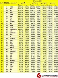 Broker ranking 2 Sep 2024