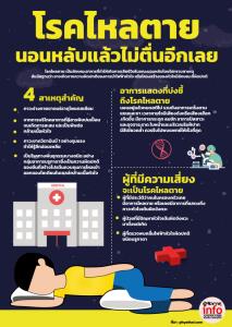 โรคไหลตาย นอนหลับแล้วไม่ตื่นอีกเลย