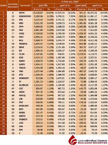 Broker ranking 5 Sep 2024