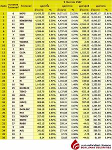 Broker ranking 9 Sep 2024