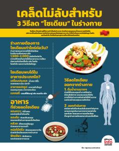 เคล็ดไม่ลับสำหรับ 3 วิธีลด “โซเดียม” ในร่างกาย