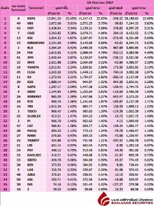 Broker ranking 10 Sep 2024