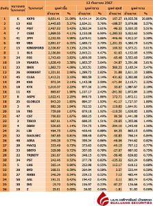 Broker ranking 12 Sep 2024