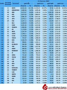 Broker ranking 13 Sep 2024