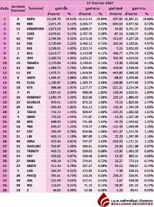 Broker ranking 17 Sep 2024