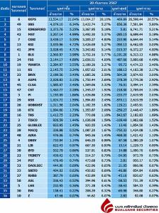 Broker ranking 20 Sep 2024