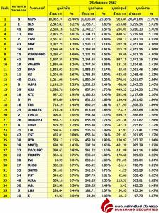 Broker ranking 23 Sep 2024