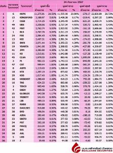 Broker ranking 24 Sep 2024