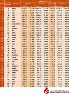 Broker ranking 26 Sep 2024