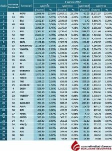 Broker ranking 2 Oct 2024