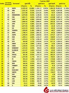 Broker ranking 7 Oct 2024