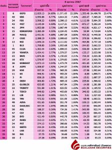 Broker ranking 8 Oct 2024