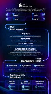 Alipay+ ขยายพื้นที่ชำระเงินดิจิทัล