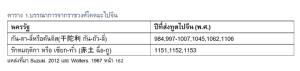 ตามพรลิงค์ : สมาพันธรัฐที่โลกลืม ตอน คณะทูตของจักรพรรดิสุยหยางตี้ไปเมืองดินแดง