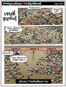เจนที่สูญพันธุ์