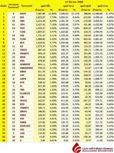 Broker ranking 17 Mar 2025