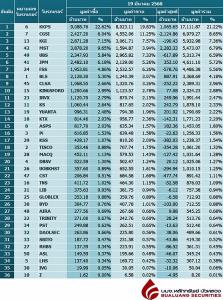 Broker ranking 19 Mar 2025
