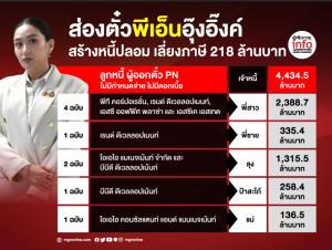 ส่องตั๋วพีเอ็น “อุ๊งอิ๊งค์” สร้างหนี้ปลอม เลี่ยงภาษี 218 ล้านบาท
