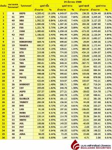 Broker ranking 24 Mar 2025