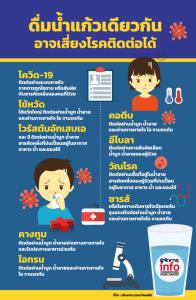 ดื่มน้ำแก้วเดียวกัน อาจเสี่ยงโรคติดต่อได้