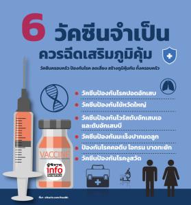 6 วัคซีนจำเป็น ควรฉีดเสริมภูมิคุ้มกัน