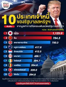 เจ้าหนี้รายใหญ่มารายงานตัวแล้วววว!!