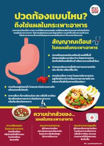 ปวดท้องแบบไหน? ถึงใช่แผลในกระเพาะอาหาร