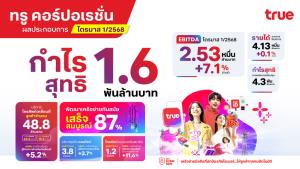 ทรู คอร์ปอเรชั่น เผยไตรมาส 1/68 กำไร 1.6 พันล้านบาท