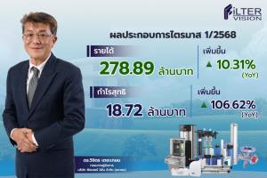 FVCกกำไรพุ่ง106%รุกต่อยอดทุกธุรกิจดันปีนี้โต25%