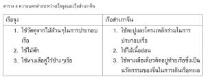 ตามพรลิงค์ : สมาพันธรัฐที่โลกลืม ตอน เรือพาณิชย์ในสมาพันธรัฐตามพรลิงค์และนครศรีธรรมราช