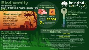 กรุงไทยแนะรับมือเทรนด์ Biodiversity-ประเมินกระทบส่งออกเกษตรและอาหารกว่า 6 หมื่นลบ.