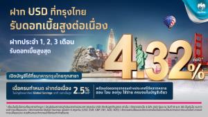 กรุงไทยเปิดฝากประจำสกุลเงินดอลลาร์สหรัฐ ระยะ 1-3 เดือน ดอกเบี้ยสูง 4.32%-เพิ่มทางเลือกการออม