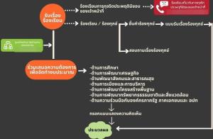 เดินหน้าตั้งหน่วยงานพิเศษ ใน 7.8 พัน อปท."ศูนย์การมีส่วนร่วมฯ"ฉบับท้องถิ่น ให้อำนาจชาวบ้านขับเคลื่อนทุกขั้นตอน ร่วมนักเลือกตั้งท้องถิ่น