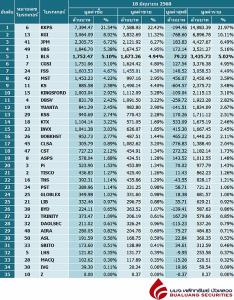 Broker ranking 18 Jun 2025
