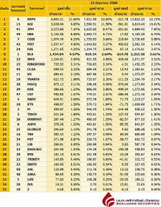 Broker ranking 23 Jun 2025