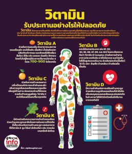 วิตามิน รับประทานอย่างไรให้ปลอดภัย