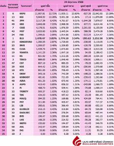 Broker ranking 24 Jun 2025